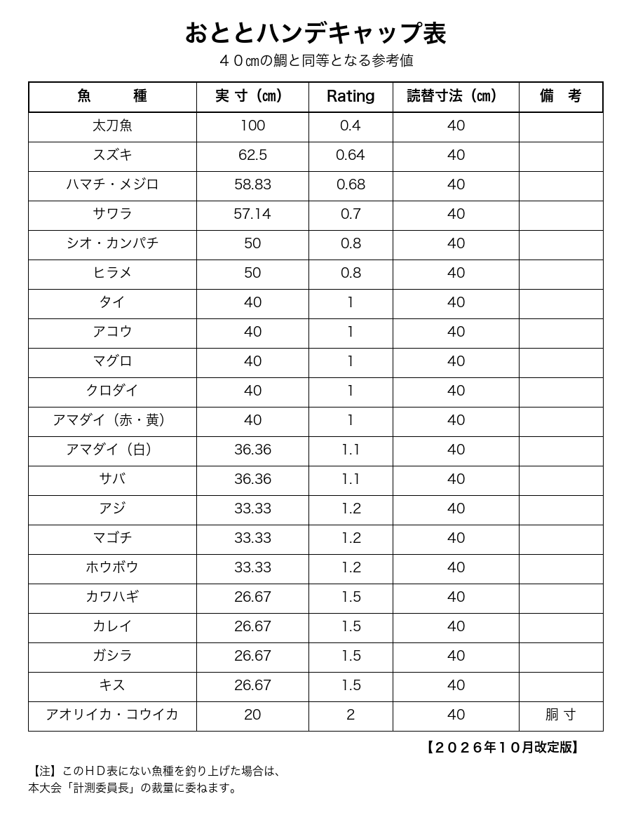 おととハンデキャップ表