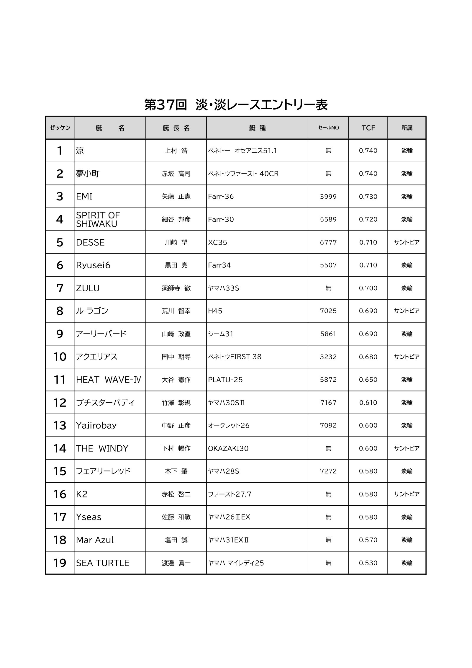 第37回 淡・淡レース エントリー表（19艇）